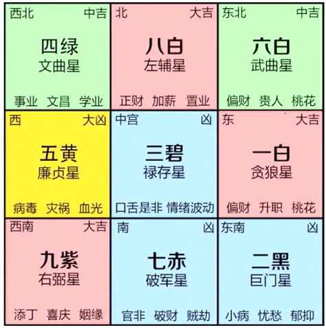 九運風水佈局|【宏觀術數@iM網欄】九運風水佈局一：改換天心成九。